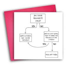 Humor Funny Birthday Cards For Mom From Daughter 31 Hilarious And Slight Inappropriate Mother S Day Cards Todaywedate Com Mother Saying Mother Birthday Cards For Mom Birthday Greetings For Mom Funny Mother