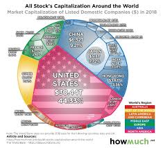 In 10 Years Your Best Bet Is Still The S P 500 Says