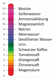 Welcher Ph Wert Im Aquarium Ist Optimal