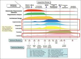 system realization sebok