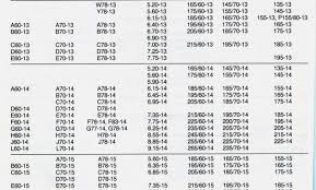 62 Punctual Yokohama Tire Sizes Chart