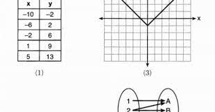 Check spelling or type a new query. X Why June 2019 Algebra I Regents Part 1