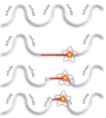 Training in the fundamentals of stance, draw, grip, aim and control, followed by lots of practice and repetition. Marksmanship Best Practice Guidance
