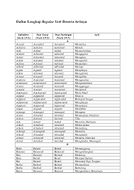 Jan 23, 2018 · download regular dan irregular verb pdf. Doc Daftar Lengkap Regular Verb Beserta Artinya Ayu Nabila Academia Edu