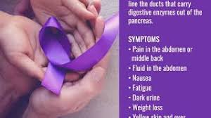 Belly pain is caused due to the large pancreatic tumors pressing on the surrounding organs. What Are The Early Signs Of Pancreatic Cancer Apollo Hospitals Youtube