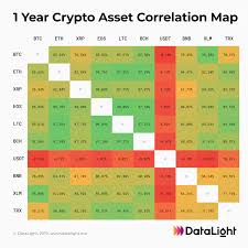 It does not affect 0.10.3. 1 Year Crypto Asset Correlation Map Steemit