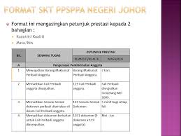 Contoh laporan ulasan pyd contoh cuil. Ppt Format Sasaran Kerja Tahunan Skt Ppsppa Negeri Johor Powerpoint Presentation Id 5678827