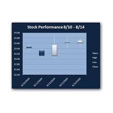 stock chart examples for excel 2007