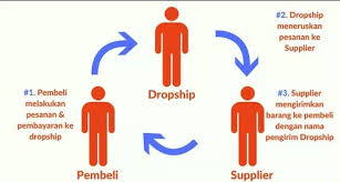 Cara jadi dropship kini semakin mudah. Cara Menjadi Dropshipper Sukses Tanpa Modal Cocok Bagi Pemula