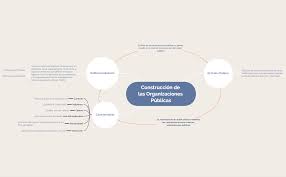 Domingo, 22 de octubre de 2017. Xmind Share Xmind Mind Mapping Software