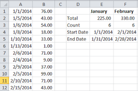 Add Values Between Two Dates Excel Zoom Excel Dating Ads