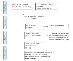 49 Systematic Moose Flowchart