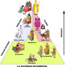 2.2. La sociedad estamental | El mundo en la Edad Media: La Plena Edad Media