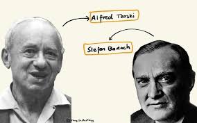 Paradox Banach-Tarski: Sự phân chia trong toán học không phản ánh thực tế!