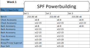 Workout log template excel luxury bodybuilding excel spreadsheet. Spf Powerbuilding Strength Power Fortitude Brogan Pratt