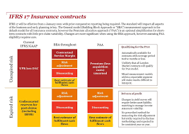 Ifrs bilanzanalyse case by case pdf kaufen. Insurance Accounting Regulatory And Other Market Issues Ppt Download