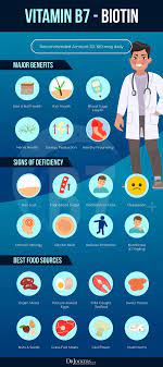 B Vitamin Deficiencies Symptoms Causes And Solutions Drjockers Com Vitamin Deficiency Signs Of Vitamin Deficiency Vitamins