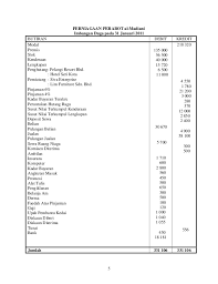 Sekarang kita lihat contoh di mana kita diminta untuk mencatat beberapa entri debit dan kredit. Contoh Kerja Kursus P Akaun Tahun 2011