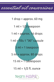 essential oil conversion chart related keywords