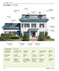By Ismael04 Vocabulaire Italien Vocabulaire Maison