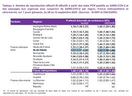 | données les plus récentes. Covid 19 L Ile De France Est Elle Vraiment La Seule Region Ou L Epidemie A Cesse De Progresser Liberation