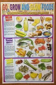 Chart Go Grow And Glow Foods