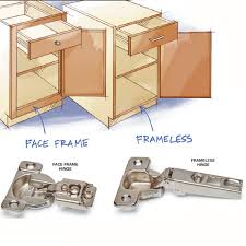 All About Euro Hinges Frameless Kitchen Cabinets Face Frame Cabinets Frameless Cabinets