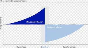 Deutsche bank is moving into phase 3 of its transformation. Deutsche Bank Bauspar Ag Bausparvertrag Fidor Bank Bank Angle Text Online Banking Png Pngwing