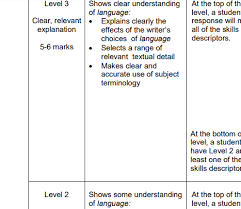Just as in paper 1, question five on paper 2 assesses two aos at the same time. Tips For Answering Aqa Gcse English Language Paper 1 Question 2 Teaching English