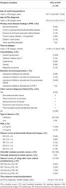 Although screenings for prostate cancer are one tool for early detecti. Frontiers Prostate Cancer Characteristics In Renal Transplant Recipients A 25 Year Experience From A Single Centre Surgery