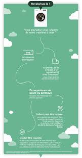 Maybe you would like to learn more about one of these? Recyclage De Vieux Appareils Decouvrez La Big Collecte De Boulanger