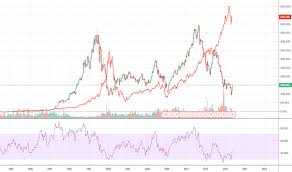 Mat Stock Price And Chart Nasdaq Mat Tradingview