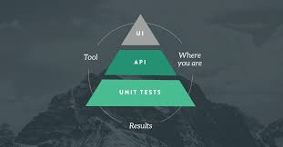 Which Ui And Api Tools Should You Choose For Testing