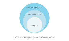 It has grown to a corporation with more than 132,000 employees at 50 factories around the world, manufacturing such. Quality Assurance Qa Quality Control And Testing Altexsoft