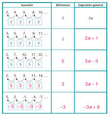 Paco el chato 3 grado de secundaria matematicas volumen 2. Libro Del Maestro De Telesecundaria Tercer Grado Matematicas Volumen 2 Paco El Chato