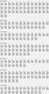 Visit this page for basic guitar chords. Downloadable Songbook With Complete Chords Chart Free Pdf Music Guitar Songs Chords Basic Guitar Lessons Guitar Chord Chart Guitar Chords