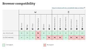 Javascript - How To Detect Specific Browser Version Or Higher (Jquery) -  Stack Overflow