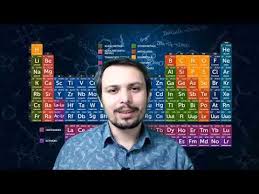 Tyt Cikmis Sorular Ve Cozumleri Orbital Yayinlari Youtube Kimya Youtube Atomlar
