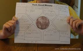 Solar System Inner Planets For Kids In 2020 Planet For Kids Solar System Unit Outer Planets