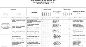 We did not find results for: Rencana Kerja Jangka Panjang Smk Negeri 2 Pangkalpinang Tahun 2008 S D Pdf Download Gratis