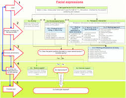 Treatment Chart Facial Expressions Download Scientific