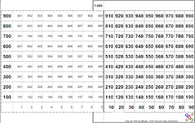 Resultado De Imagen Para Tabla De Numeros Naturales Del 1 Al 1000 Tabla De Numeros Tablas Numeros Naturales