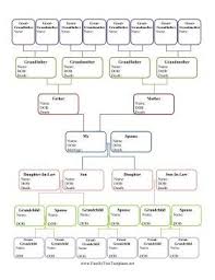 This Printable Hourglass Family Tree Is Color Coded And