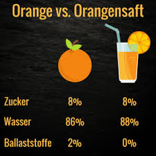 Mit zucker, milch oder schwarz? Ist Frisch Gepresster Orangensaft Gesund Und Zuckerfrei