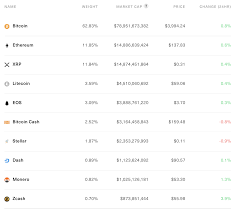 Read the fund's prospectus for more detailed information about the fund. A Primer On Crypto Index Funds What Are Crypto Index Funds And Which By Consensys Consensys Media