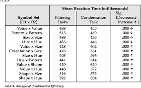 Maybe you would like to learn more about one of these? Pdf Using Selective Attention Theory To Design Bivariate Point Symbols Semantic Scholar