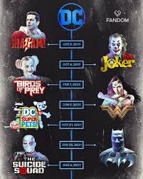That being said, it's worth noting that one of the four is an animated movie, which would understandably be produced on a significantly smaller budget. Other The Updated Dc Movie Timeline What S Your Most Anticipated Predictions Most Intriguing Dc Cinematic
