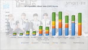 bts albums and songs sales chartmasters