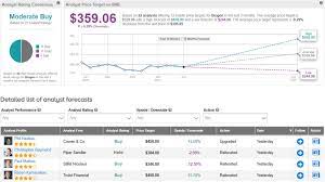 View live biogen pharmachem industries l chart to track its stock's price action. Tl2pvlcmz7icxm