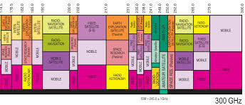 Us Rf Spectrum Chart Bedowntowndaytona Com